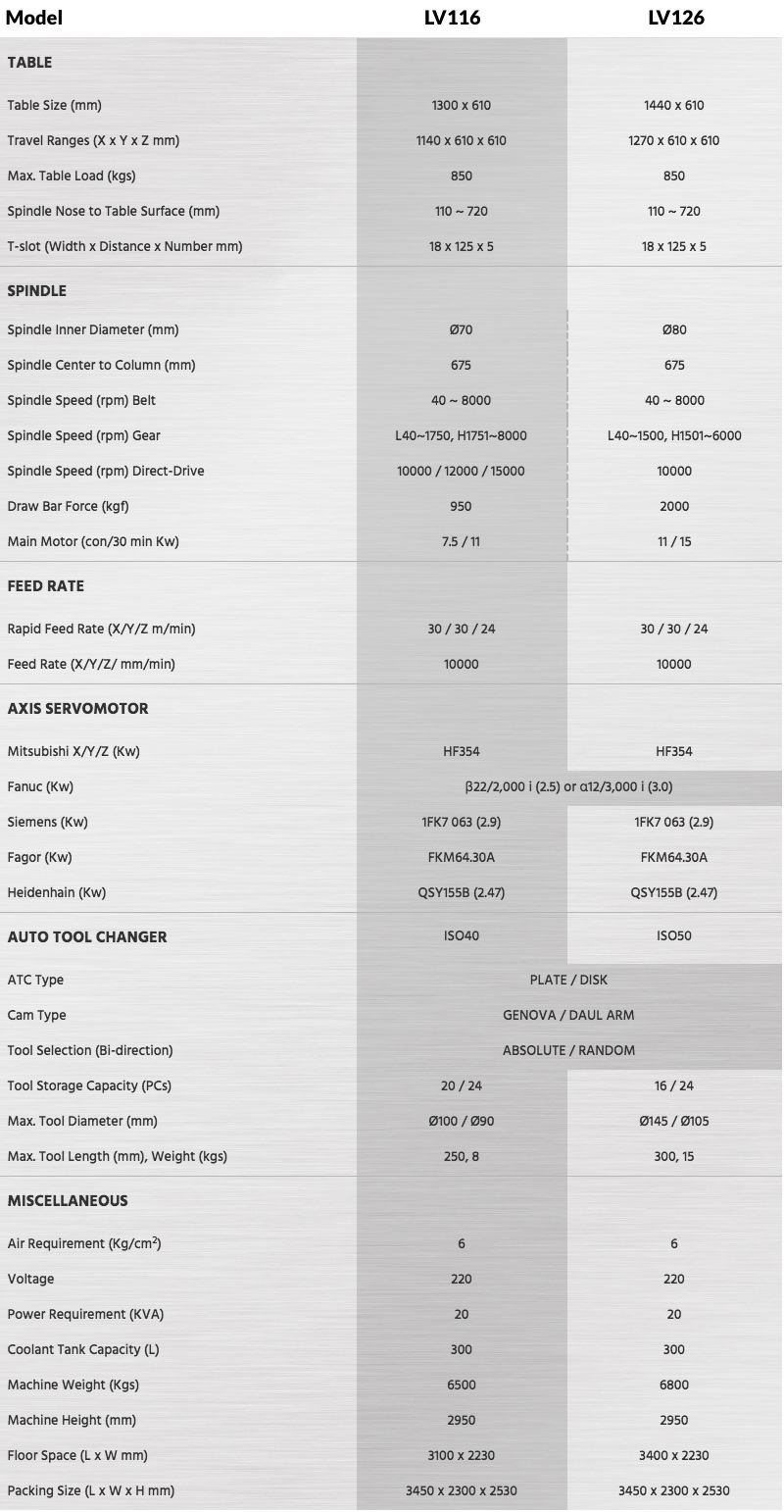   Linear Guide Way Vertical CNC Machining Centre - Pinnacle LV116 & LV126 Specifications Table