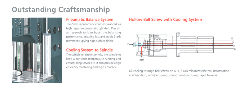 Trunion 5 Axis CNC Machining Centre - Pinnacle AX500 - Cooling System Diagram