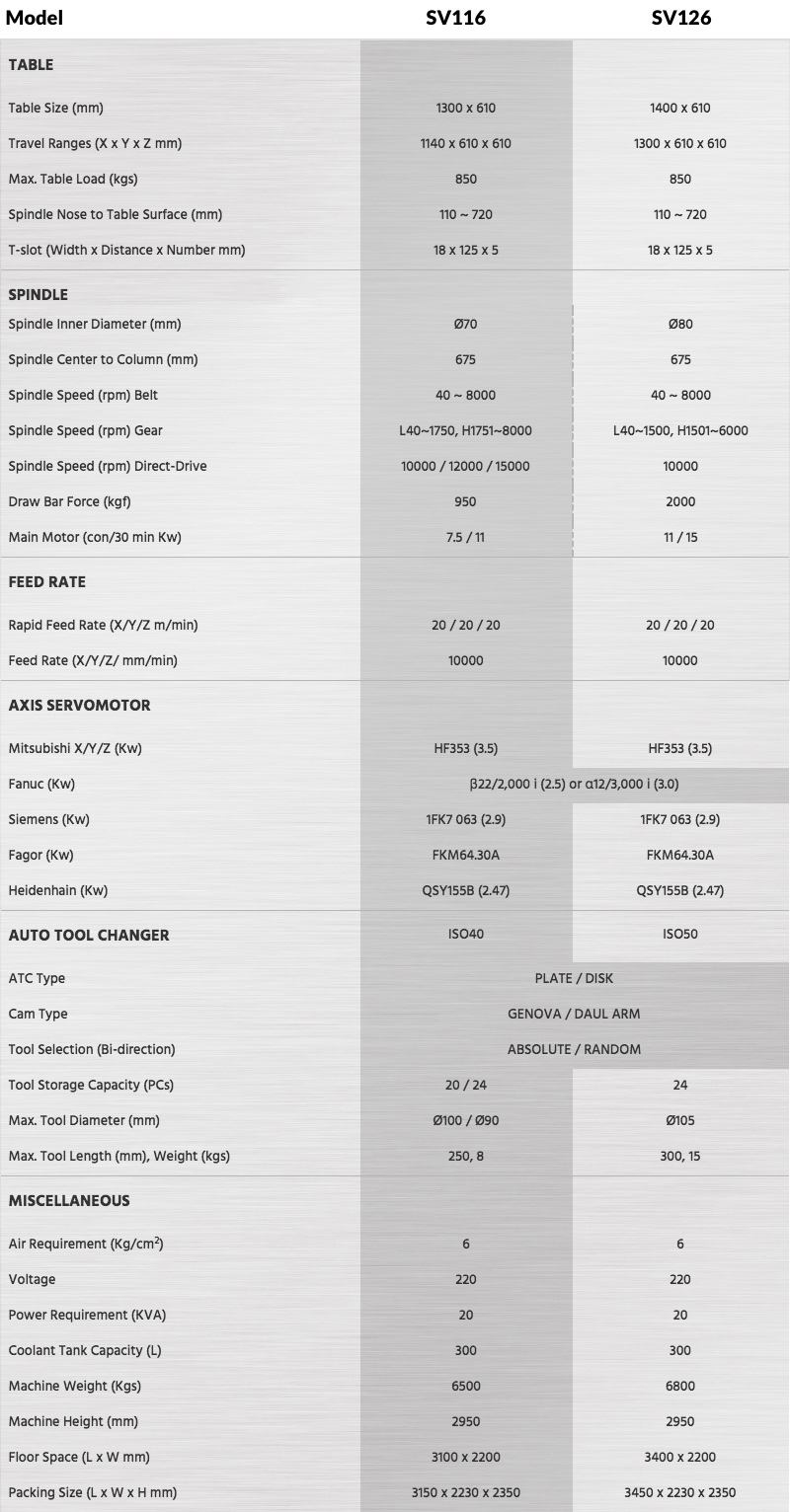 qv in chart table SV126 Box Guide Way  Australia SV116 BDMS  Vertical Machines